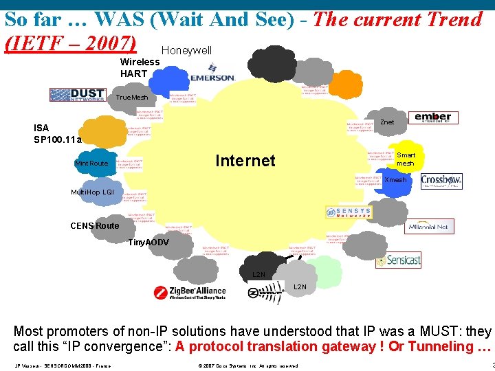 So far … WAS (Wait And See) - The current Trend (IETF – 2007)