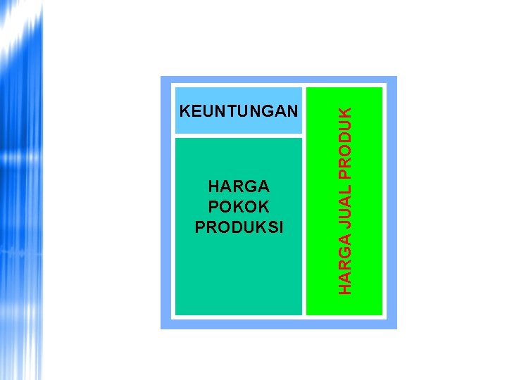 HARGA POKOK PRODUKSI HARGA JUAL PRODUK KEUNTUNGAN 