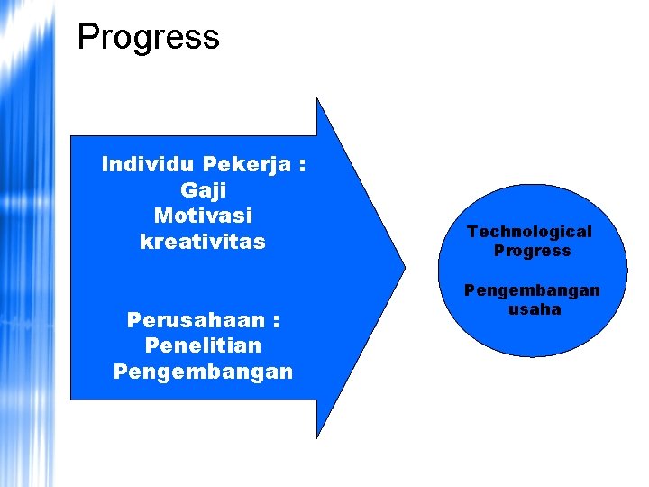 Progress Individu Pekerja : Gaji Motivasi kreativitas Perusahaan : Penelitian Pengembangan Technological Progress Pengembangan