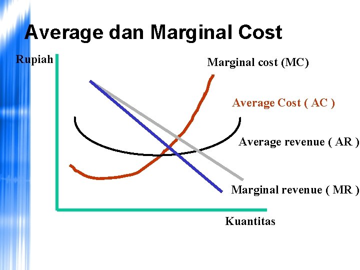 Average dan Marginal Cost Rupiah Marginal cost (MC) Average Cost ( AC ) Average