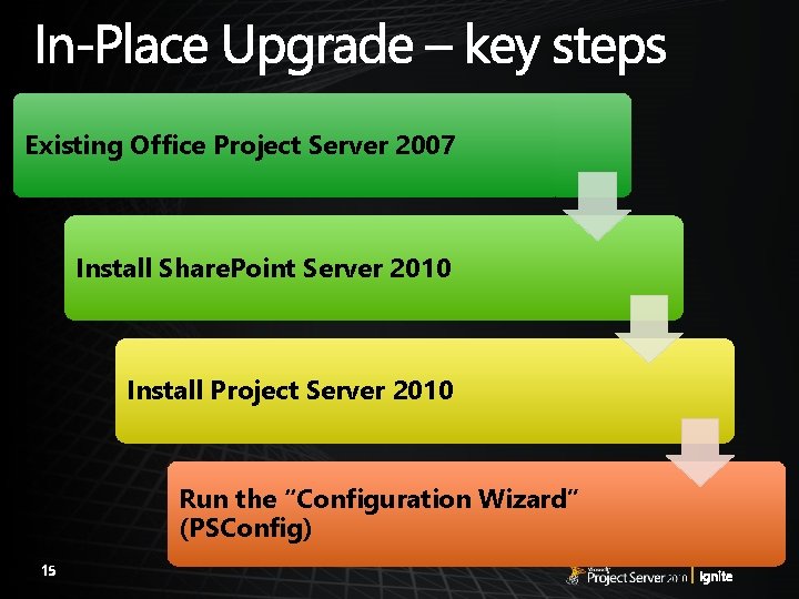 Existing Office Project Server 2007 Install Share. Point Server 2010 Install Project Server 2010