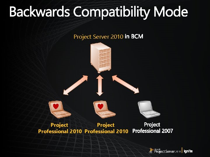 Project Server 2010 Project Professional 2010 