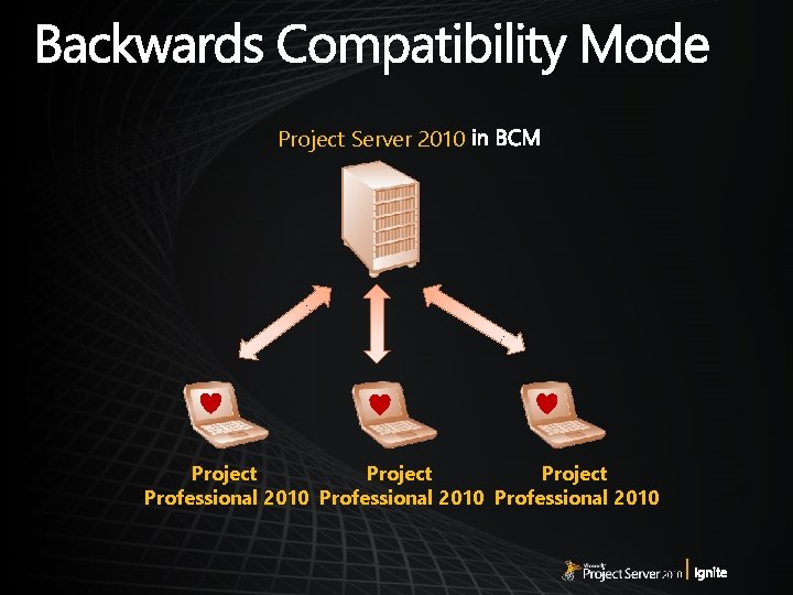 Project Server 2010 Project Professional 2010 