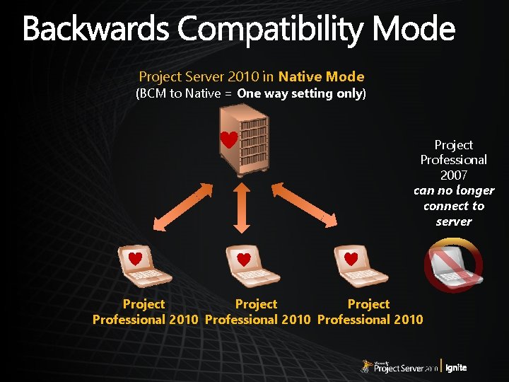 Project Server 2010 in Native Mode (BCM to Native = One way setting only)
