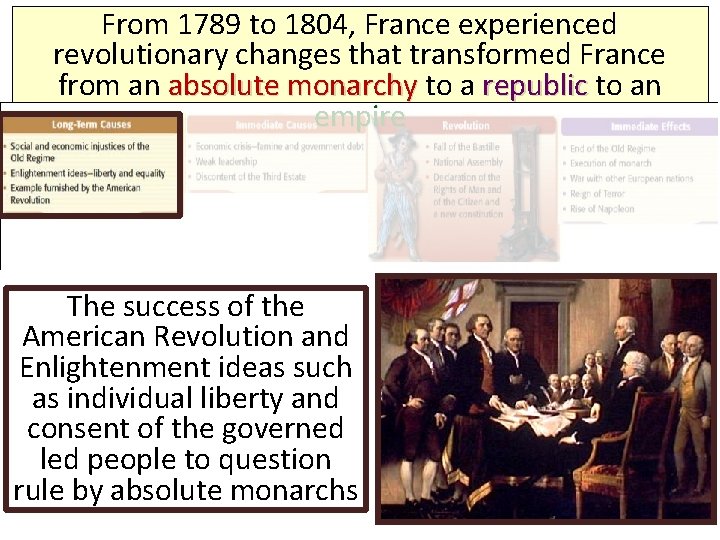 From 1789 to 1804, France experienced revolutionary changes that transformed France from an absolute