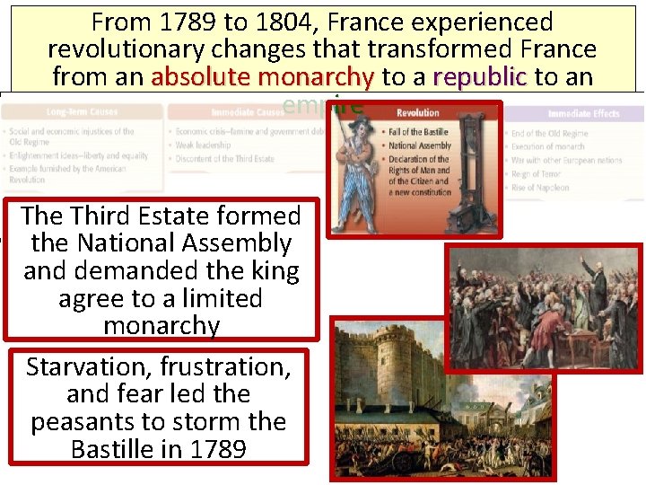 From 1789 to 1804, France experienced revolutionary changes that transformed France from an absolute