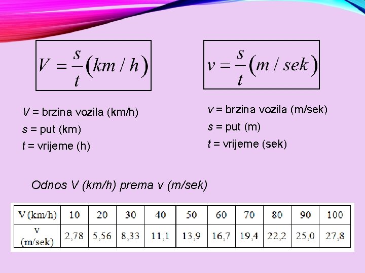  V = brzina vozila (km/h) v = brzina vozila (m/sek) s = put