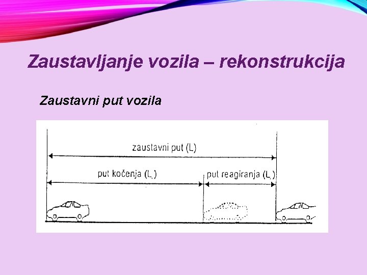 Zaustavljanje vozila – rekonstrukcija Zaustavni put vozila 