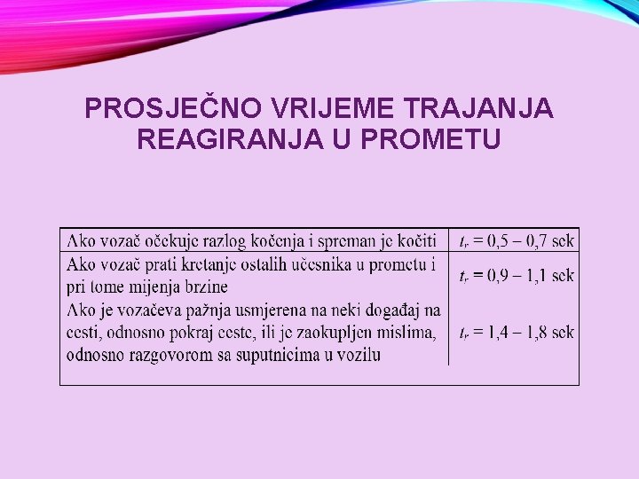 PROSJEČNO VRIJEME TRAJANJA REAGIRANJA U PROMETU 