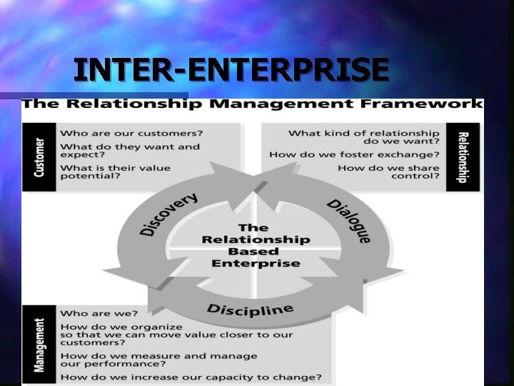 INTER-ENTERPRISE 