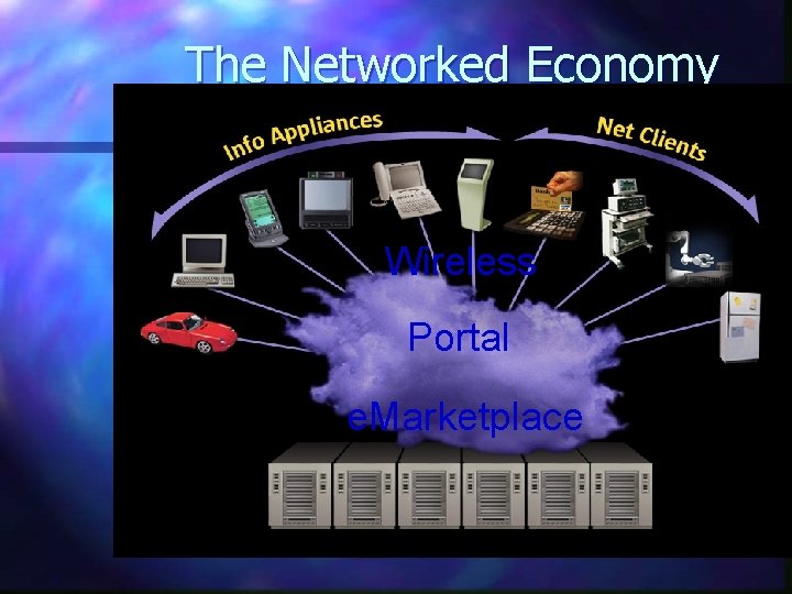 The Networked Economy Wireless Portal e. Marketplace 