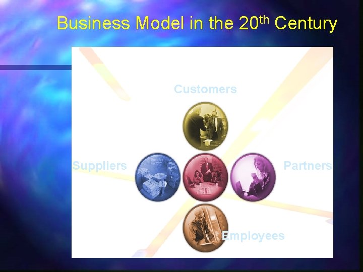 Business Model in the 20 th Century Customers Suppliers Partners Employees 