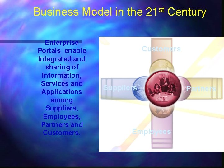 Business Model in the 21 st Century Enterprise Portals enable Integrated and sharing of