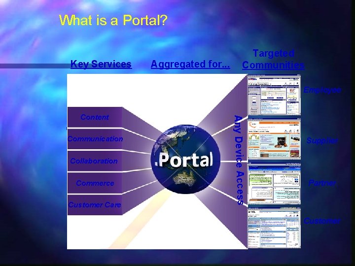 What is a Portal? Key Services Aggregated for. . . Targeted Communities Employee Content