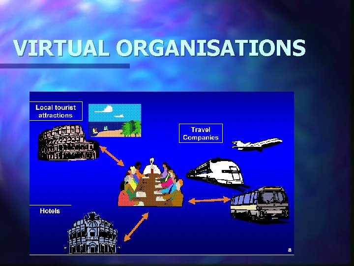VIRTUAL ORGANISATIONS 