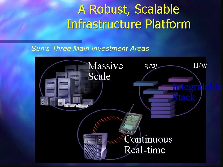 A Robust, Scalable Infrastructure Platform Sun’s Three Main Investment Areas Massive Scale H/W S/W