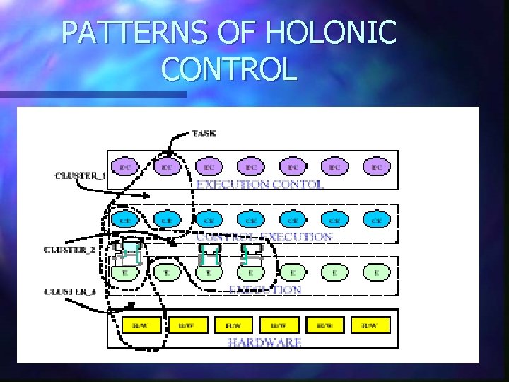 PATTERNS OF HOLONIC CONTROL 