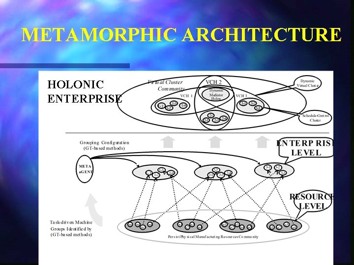 METAMORPHIC ARCHITECTURE HOLONIC ENTERPRISE 