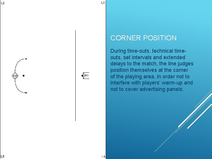 CORNER POSITION During time-outs, technical timeouts, set intervals and extended delays to the match,
