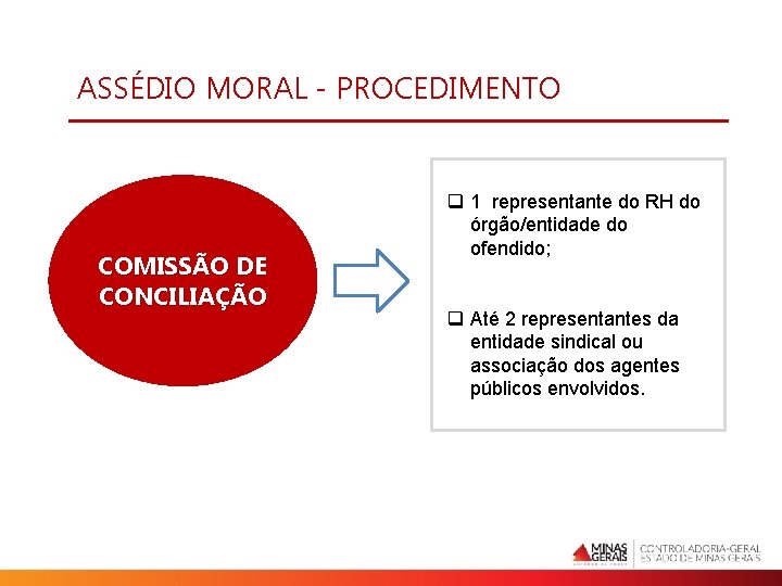 ASSÉDIO MORAL - PROCEDIMENTO COMISSÃO DE CONCILIAÇÃO q 1 representante do RH do órgão/entidade