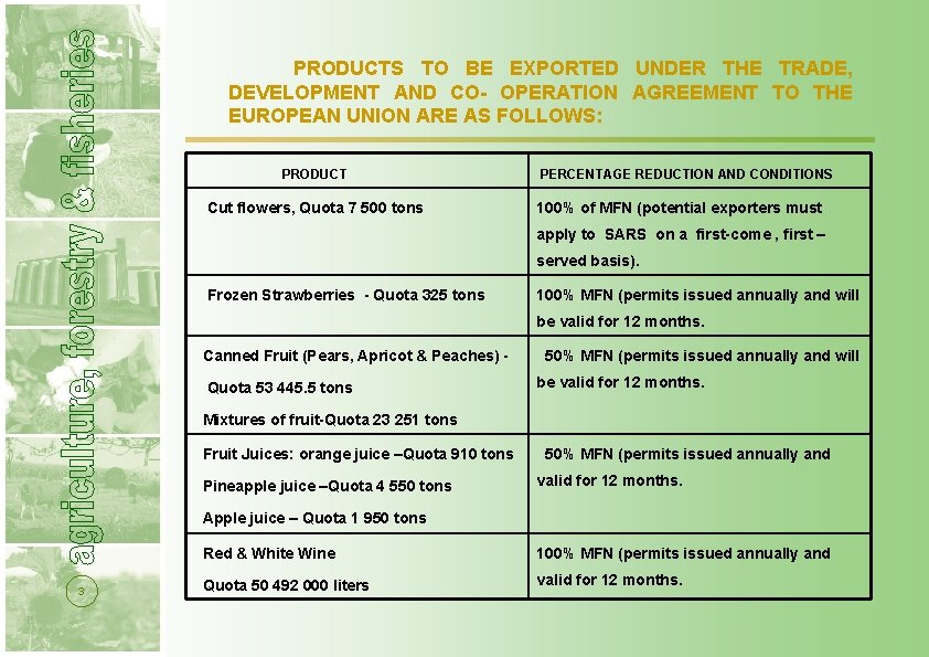  PRODUCTS TO BE EXPORTED UNDER THE TRADE, DEVELOPMENT AND CO- OPERATION AGREEMENT TO