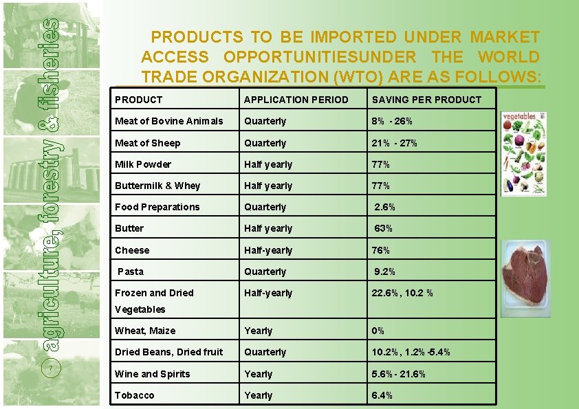  PRODUCTS TO BE IMPORTED UNDER MARKET ACCESS OPPORTUNITIESUNDER THE WORLD TRADE ORGANIZATION (WTO)