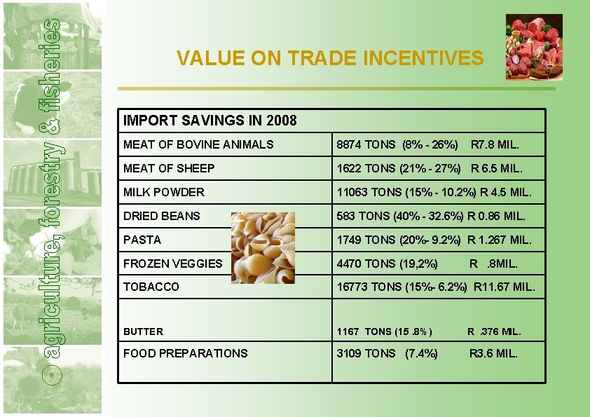  VALUE ON TRADE INCENTIVES IMPORT SAVINGS IN 2008 8 MEAT OF BOVINE ANIMALS