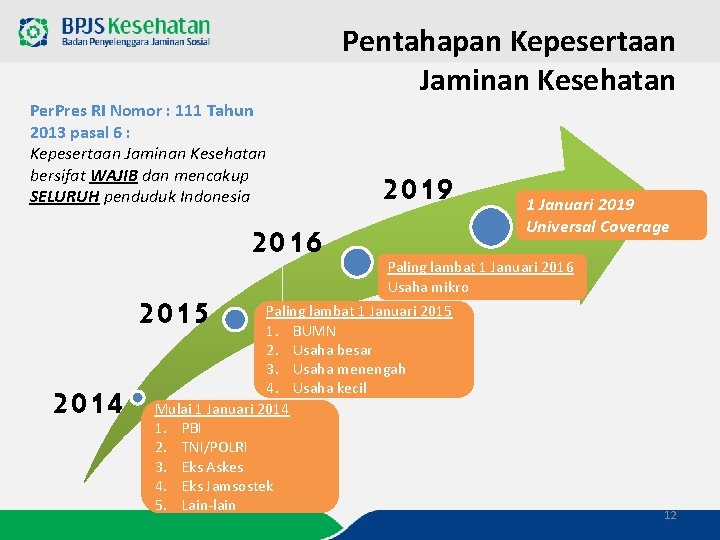 Pentahapan Kepesertaan Jaminan Kesehatan Per. Pres RI Nomor : 111 Tahun 2013 pasal 6