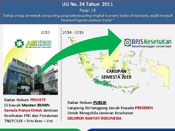 UU No. 24 Tahun 2011 Pasal 14 “Setiap orang, termasuk orang asing yang bekerja