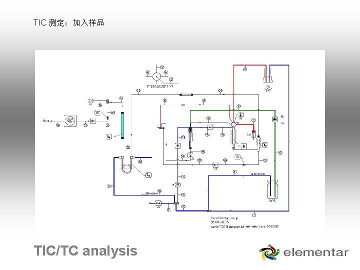 TIC 测定：加入样品 TIC/TC analysis 