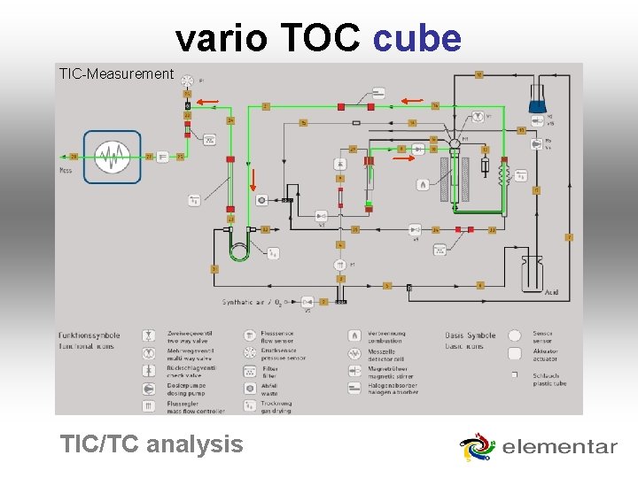 vario TOC cube TIC-Measurement TIC/TC analysis 