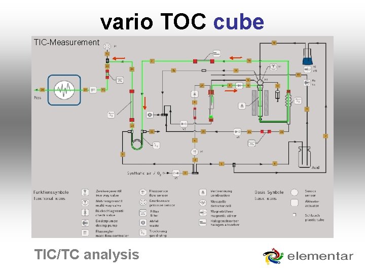 vario TOC cube TIC-Measurement TIC/TC analysis vario TOC cube TIC-Measurement TIC/TC analysis
