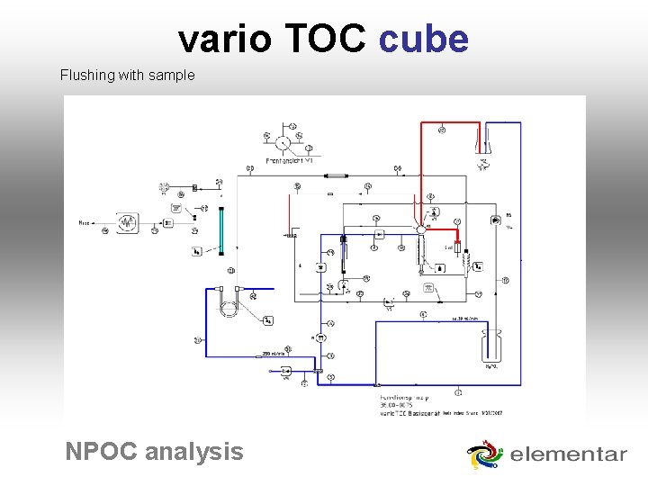 vario TOC cube Flushing with sample NPOC analysis 