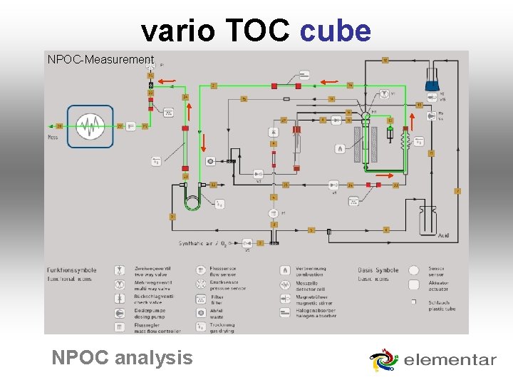 vario TOC cube NPOC-Measurement NPOC analysis 