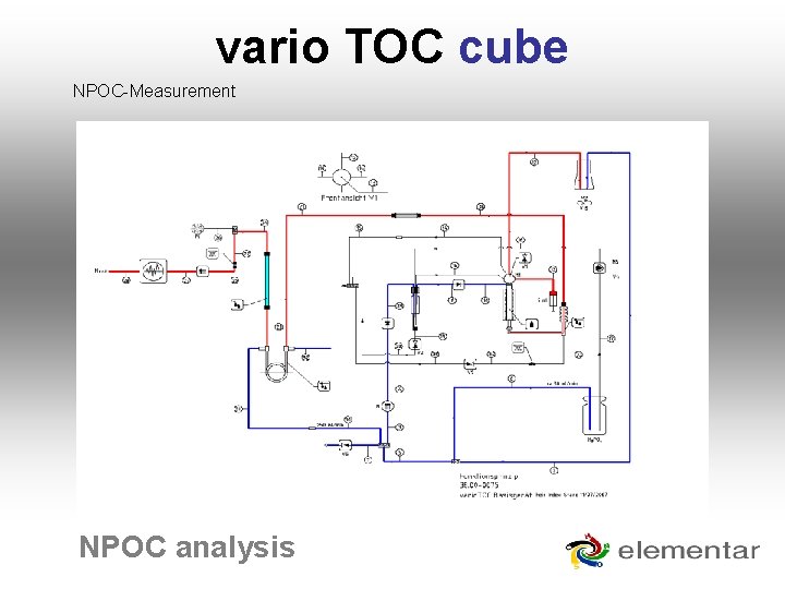 vario TOC cube NPOC-Measurement NPOC analysis 