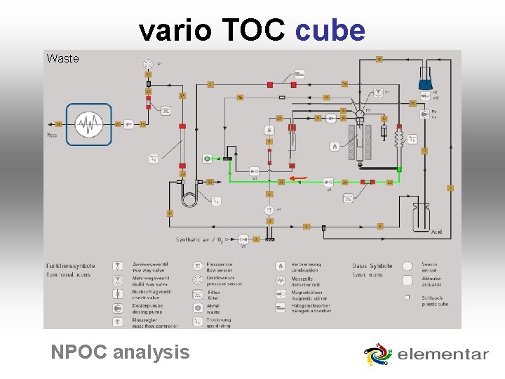 vario TOC cube Waste NPOC analysis vario TOC cube Waste NPOC analysis