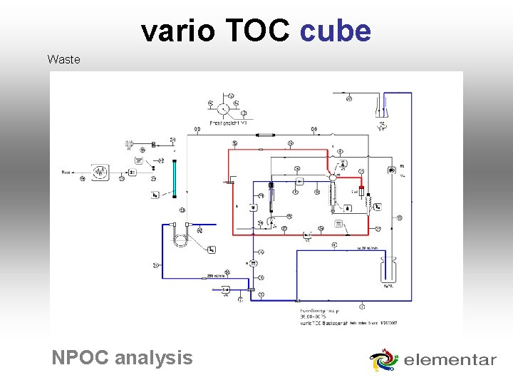 vario TOC cube Waste NPOC analysis 