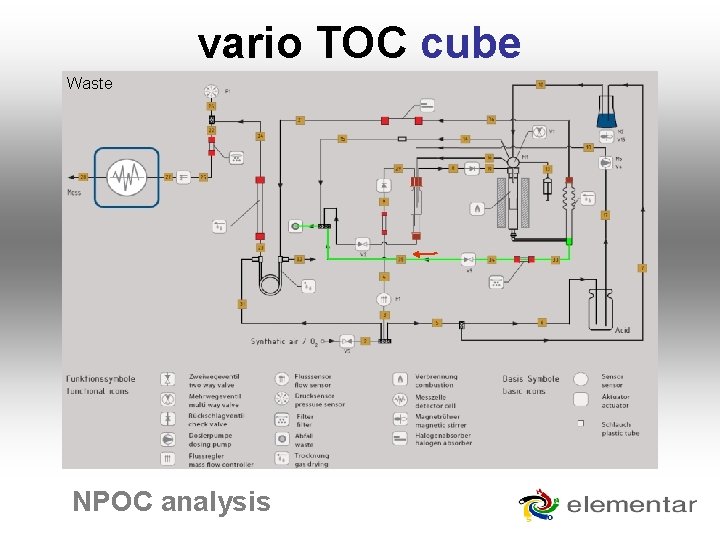 vario TOC cube Waste NPOC analysis 