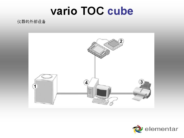 vario TOC cube 仪器的外部设备 vario TOC cube 仪器的外部设备