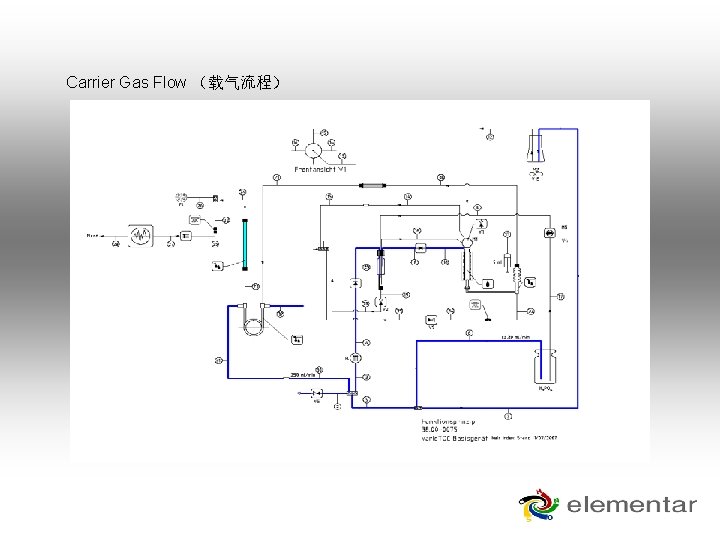 Carrier Gas Flow （载气流程） 