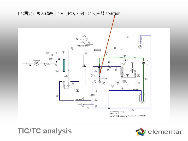 TIC测定：加入磷酸（1%H 3 PO 4）到TIC 反应器 sparger TIC/TC analysis 