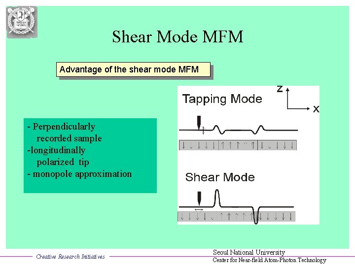 Shear Mode MFM Advantage of the shear mode MFM - Perpendicularly recorded sample -longitudinally