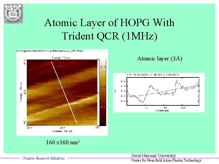 Atomic Layer of HOPG With Trident QCR (1 MHz) Atomic layer (3Å) 160 x
