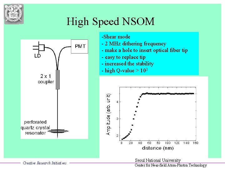 High Speed NSOM -Shear mode - 2 MHz dithering frequency - make a hole