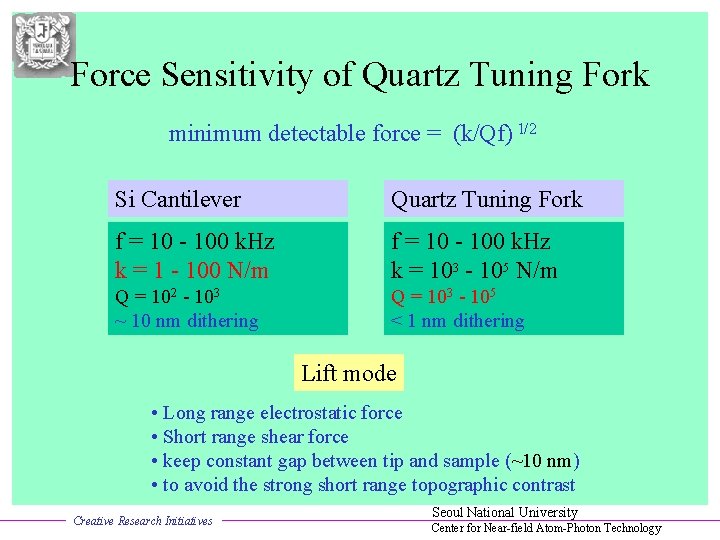 Force Sensitivity of Quartz Tuning Fork minimum detectable force = (k/Qf) 1/2 Si Cantilever