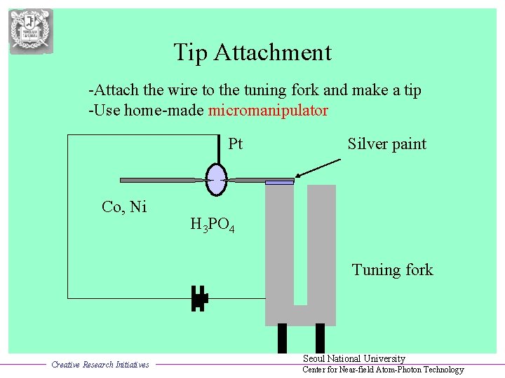 Tip Attachment -Attach the wire to the tuning fork and make a tip -Use