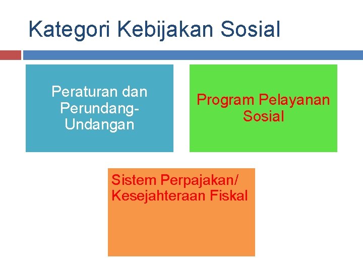 Kategori Kebijakan Sosial Peraturan dan Perundang. Undangan Program Pelayanan Sosial Sistem Perpajakan/ Kesejahteraan Fiskal