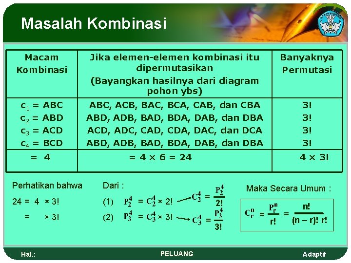 Masalah Kombinasi Macam Kombinasi c 1 = ABC c 2 = ABD c 3