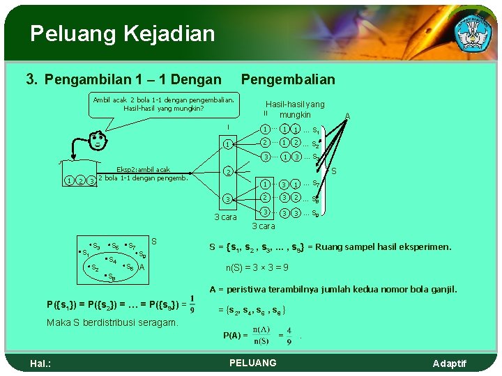 Peluang Kejadian 3. Pengambilan 1 – 1 Dengan Pengembalian Ambil acak 2 bola 1