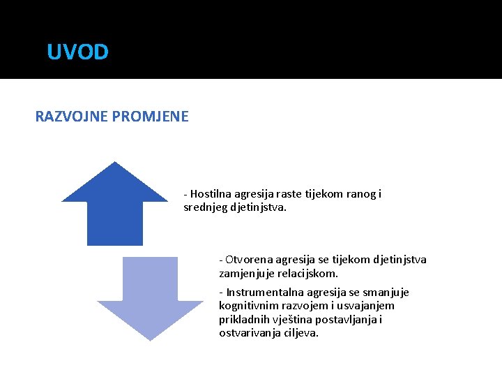 UVOD RAZVOJNE PROMJENE - Hostilna agresija raste tijekom ranog i srednjeg djetinjstva. - Otvorena